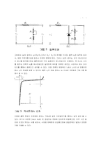 [공학]제너다이오드-3