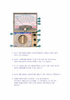[공학]오실로스코프, 테스터기, Function Generator의 사용법 & 저항, capacity읽는법-7