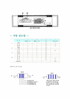 [공학]오실로스코프, 테스터기, Function Generator의 사용법 & 저항, capacity읽는법-13