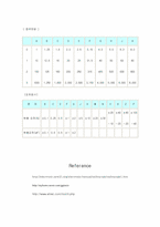 [공학]오실로스코프, 테스터기, Function Generator의 사용법 & 저항, capacity읽는법-15