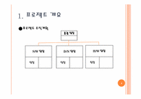 [공학]라인트레이서의 구동-4