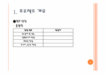 [공학]라인트레이서의 구동-5
