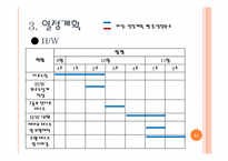 [공학]라인트레이서의 구동-11