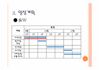 [공학]라인트레이서의 구동-12