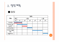 [공학]라인트레이서의 구동-13