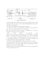 [공학]다이오드를 이용한 클리퍼와 클램퍼-6