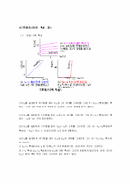 [공학]바이폴라 접합 트랜지스터-3