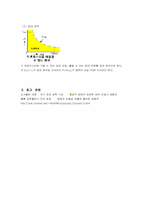 [공학]바이폴라 접합 트랜지스터-4