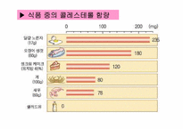 [생활과학]지질(Lipid)-9
