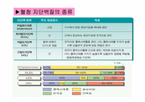 [생활과학]지질(Lipid)-12