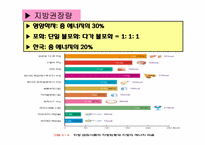[생활과학]지질(Lipid)-13
