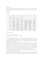[의학]약물의 흡수 및 투여법-2