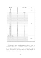 [인문]중국의 영토-5