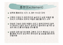 [인문]청년기갈등과 자기이해-성 행동과 성기능장애-4