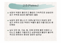 [인문]청년기갈등과 자기이해-성 행동과 성기능장애-5