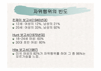 [인문]청년기갈등과 자기이해-성 행동과 성기능장애-20
