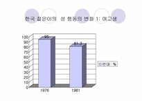[인문]청년기갈등과 자기이해-사랑과 성-4