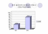 [인문]청년기갈등과 자기이해-사랑과 성-5