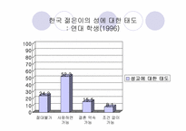 [인문]청년기갈등과 자기이해-사랑과 성-6