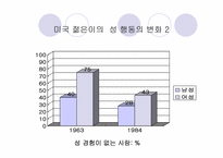 [인문]청년기갈등과 자기이해-사랑과 성-8