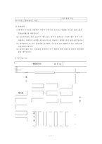 [외식창업론] 치킨 프랜차이즈 업체-7