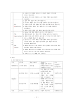 [외식창업론] 치킨 프랜차이즈 업체-10