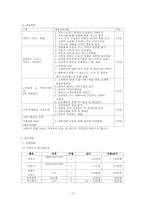 [외식창업론] 치킨 프랜차이즈 업체-12