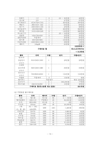 [외식창업론] 치킨 프랜차이즈 업체-13