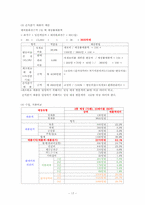 [외식창업론] 치킨 프랜차이즈 업체-17