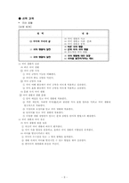 [현대문법교육론] 맞춤법을 어떻게 가르칠까-9