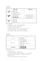[현대문법교육론] 맞춤법을 어떻게 가르칠까-11