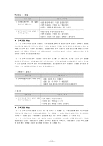 [현대문법교육론] 맞춤법을 어떻게 가르칠까-13