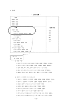 [현대문법교육론] 맞춤법을 어떻게 가르칠까-16