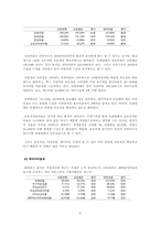 [재무분석] 유한양행 기업가치분석-5