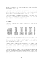 [재무분석] 유한양행 기업가치분석-8