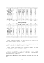 [재무분석] 유한양행 기업가치분석-12