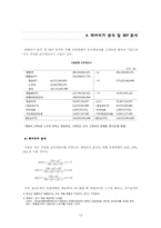 [재무분석] 유한양행 기업가치분석-13