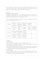 [서비스마케팅] 테마레스토랑 카후나빌-14