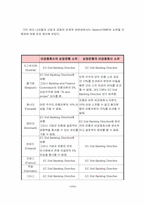 [증권시장론] 금산분리제도에 대하여-11