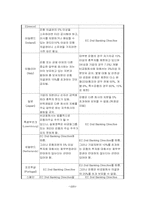 [증권시장론] 금산분리제도에 대하여-12