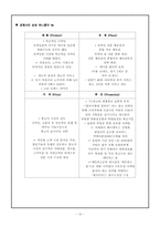 [국제마케팅] 노키아 글로벌 기업의 해외진출 실패 사례-13