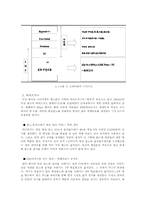 [원가회계] 부산물 회계처리-8
