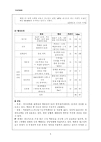 [경영학원론] 롯데백화점 경영사례개발-14