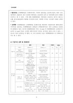 [경영학원론] 롯데백화점 경영사례개발-17