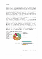 [경영학원론] 롯데백화점 경영사례개발-20