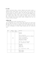 여행사의 부당광고행위-9