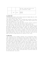 여행사의 부당광고행위-10