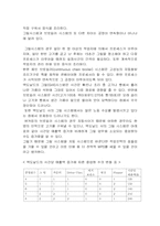 맥도날드와 버거킹 생산관리, 재고관리, 인적자원관리, 마케팅관리-5