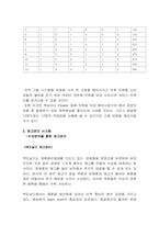 맥도날드와 버거킹 생산관리, 재고관리, 인적자원관리, 마케팅관리-7