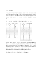 맥도날드와 버거킹 생산관리, 재고관리, 인적자원관리, 마케팅관리-10